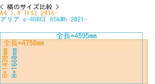 #A4 1.4 TFSI 2016- + アリア e-4ORCE 65kWh 2021-